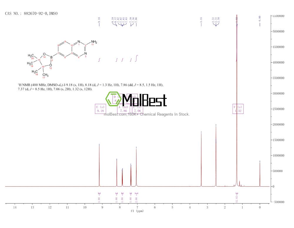 Physical sample testing spectrum (NMR) of 882670-92-0