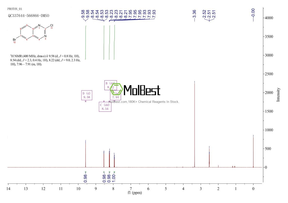 Physical sample testing spectrum (NMR) of 882672-05-1