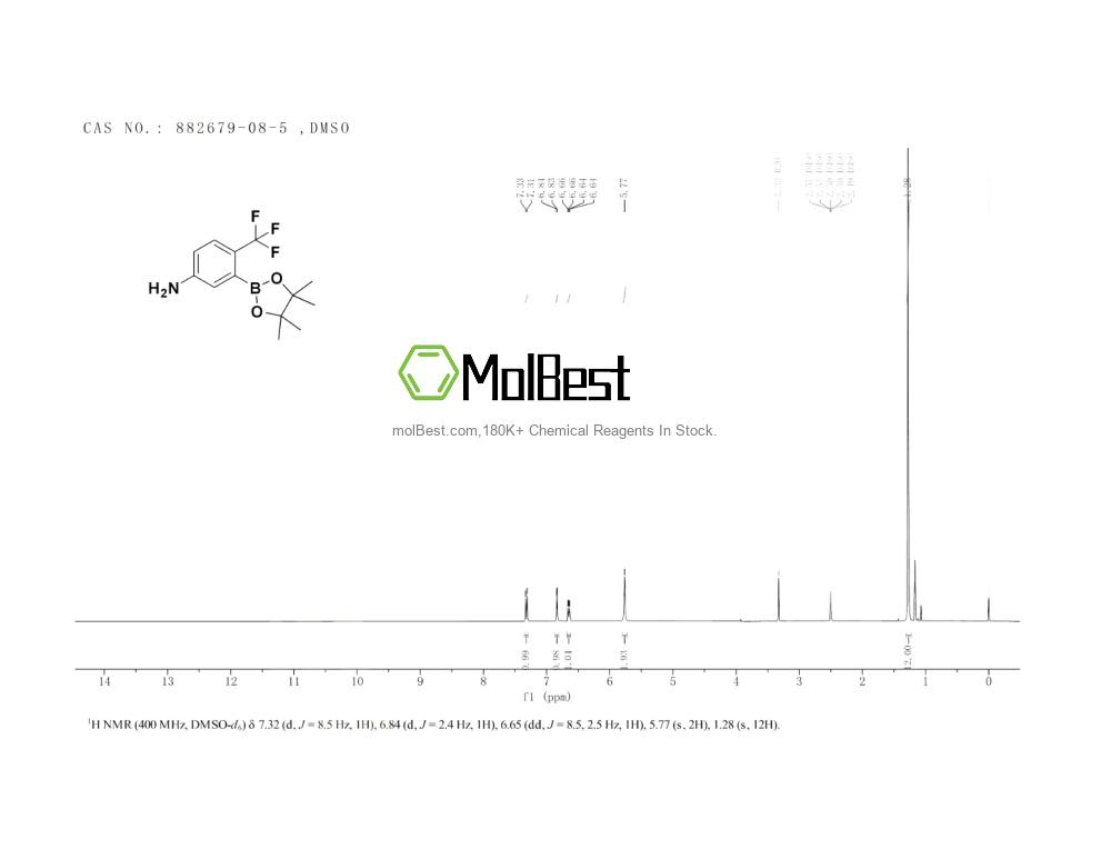 Physical sample testing spectrum (NMR) of 882679-08-5