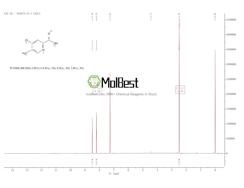 Physical sample testing spectrum (NMR) of 882679-14-3