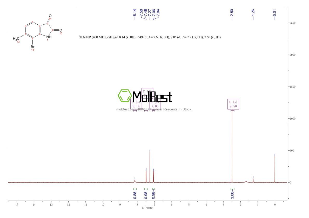 Physical sample testing spectrum (NMR) of 882679-16-5