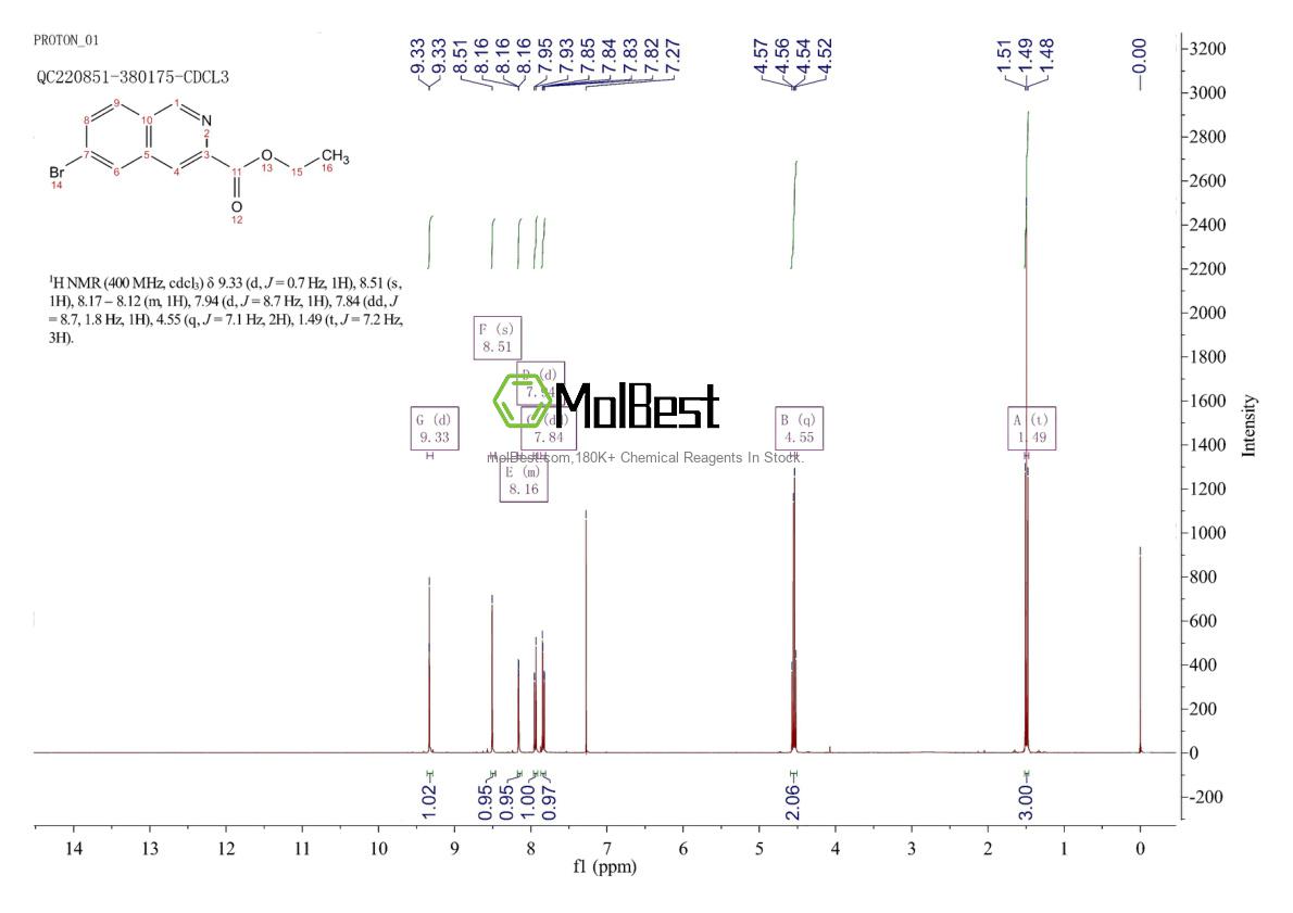 Physical sample testing spectrum (NMR) of 882679-56-3