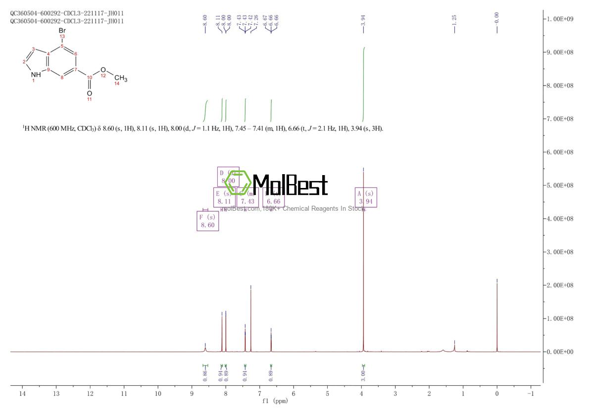 Physical sample testing spectrum (NMR) of 882679-96-1