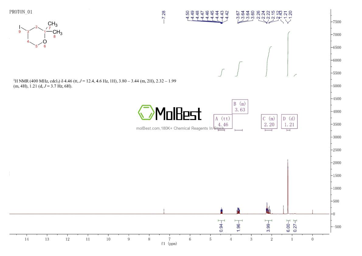 Physical sample testing spectrum (NMR) of 882687-80-1