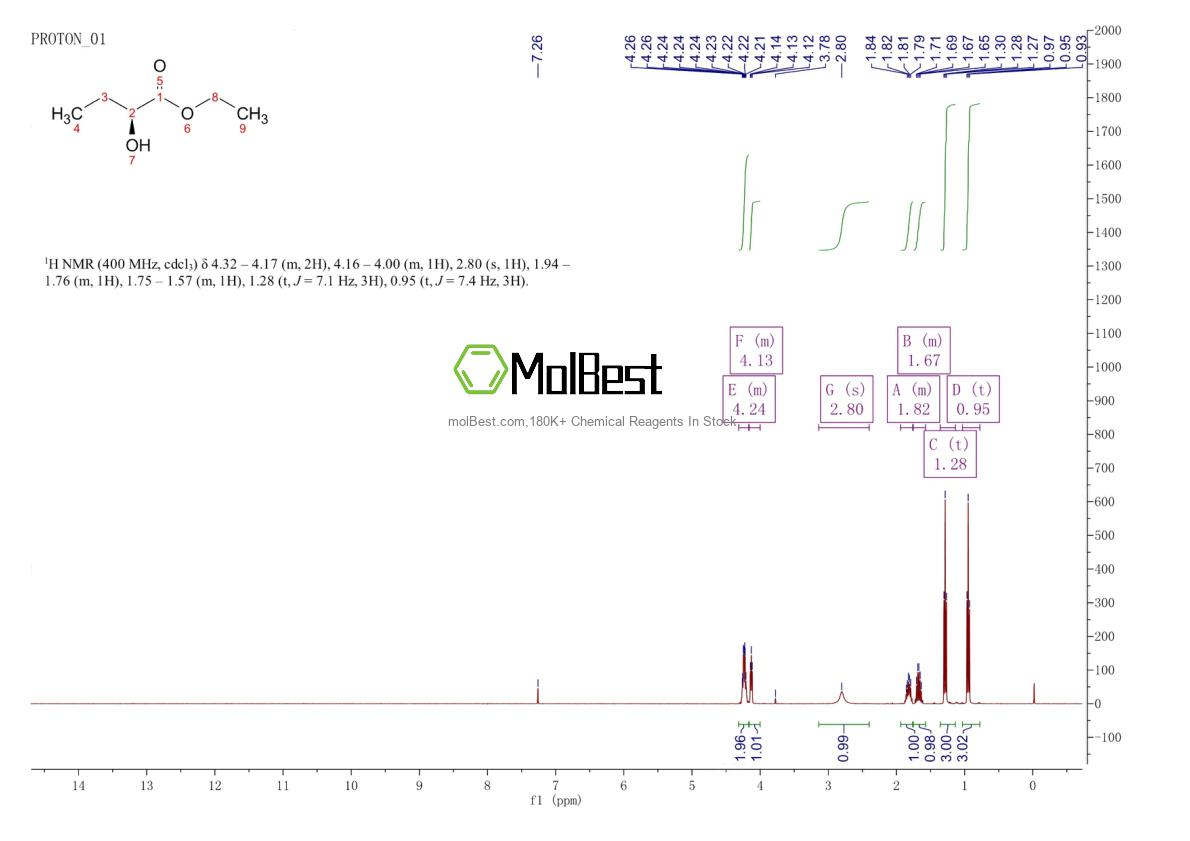 Phổ kiểm tra mẫu thực (NMR) của 88271-13-0