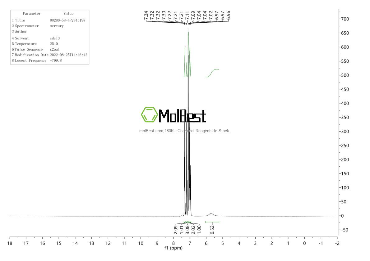 Physical sample testing spectrum (NMR) of 88280-58-4
