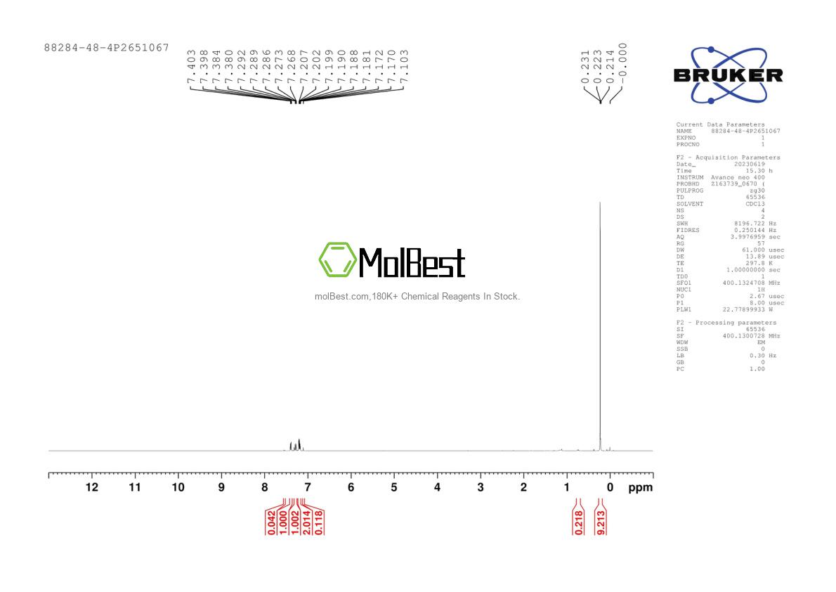 Physical sample testing spectrum (NMR) of 88284-48-4