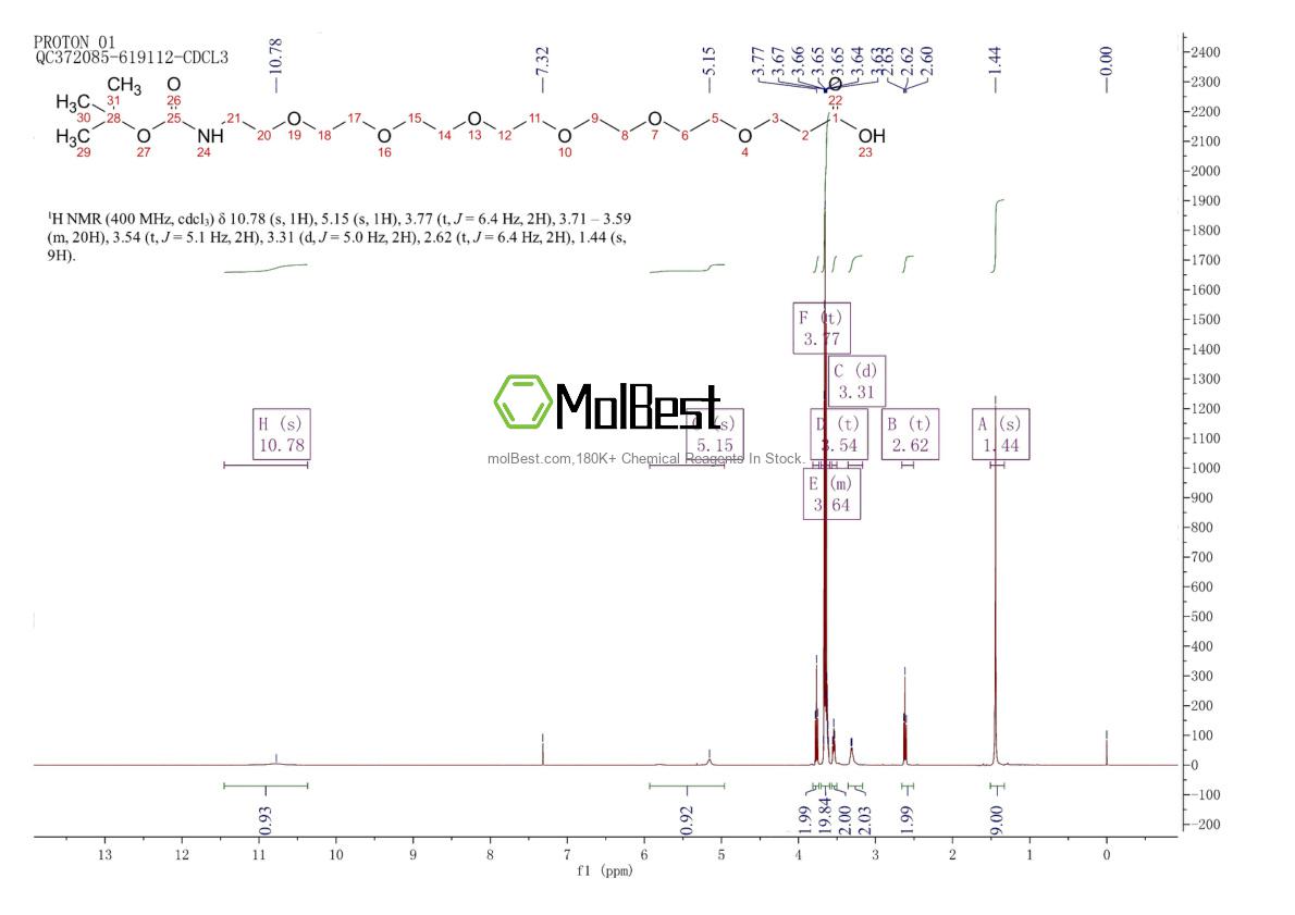 Physical sample testing spectrum (NMR) of 882847-13-4