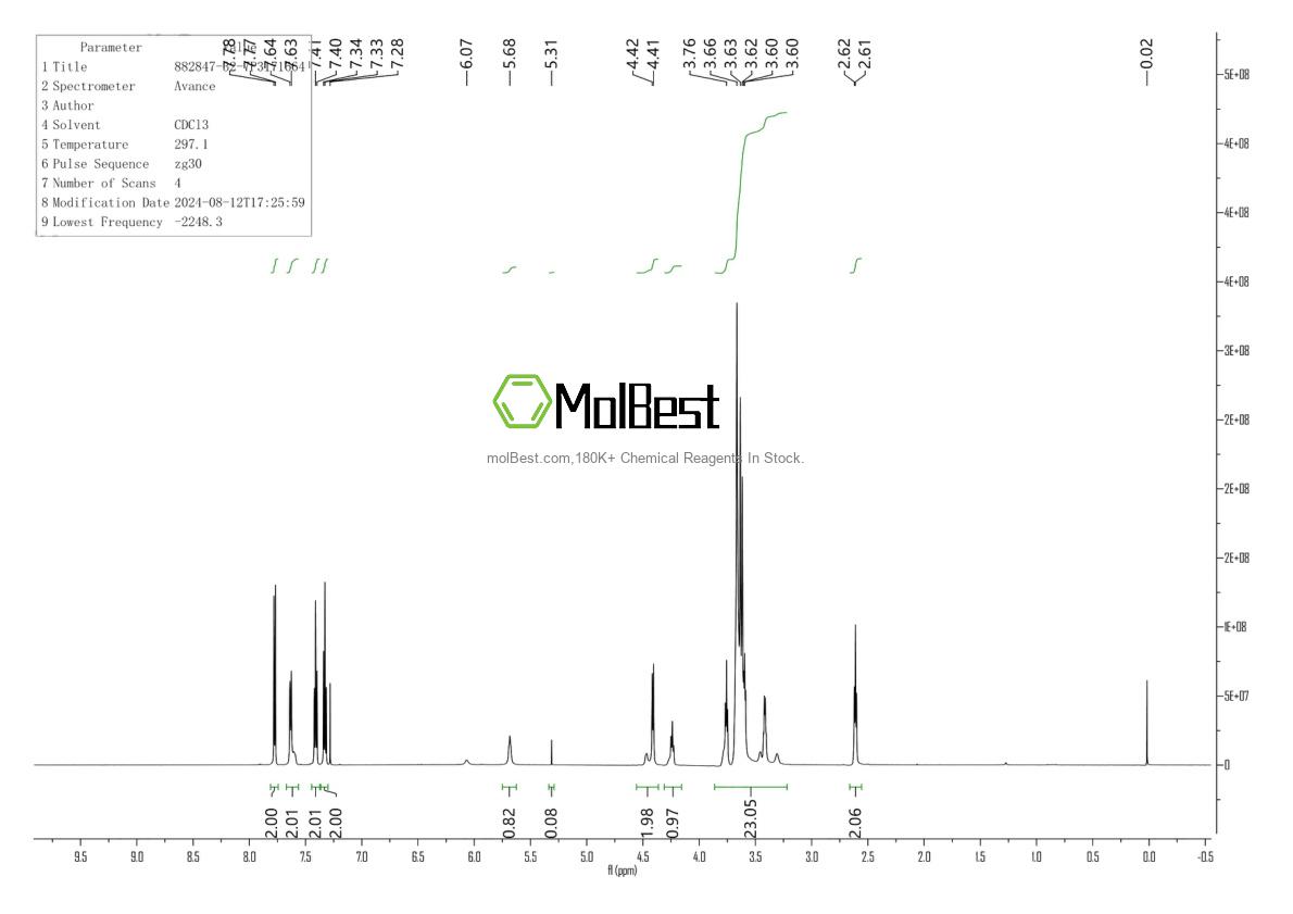 Physical sample testing spectrum (NMR) of 882847-32-7