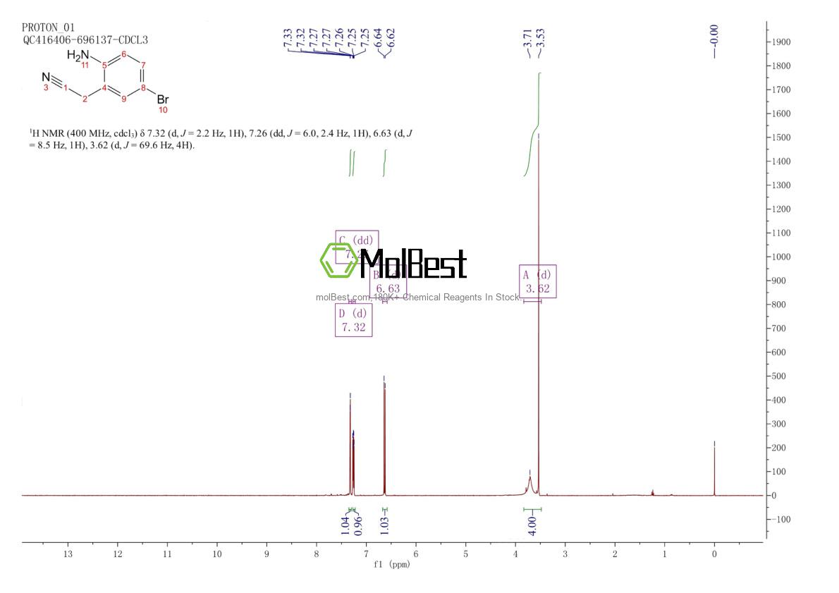 Physical sample testing spectrum (NMR) of 882855-95-0