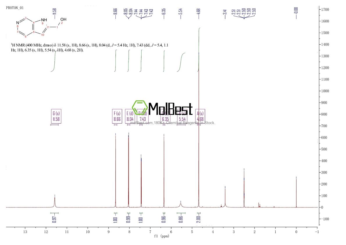 Physical sample testing spectrum (NMR) of 882881-15-4