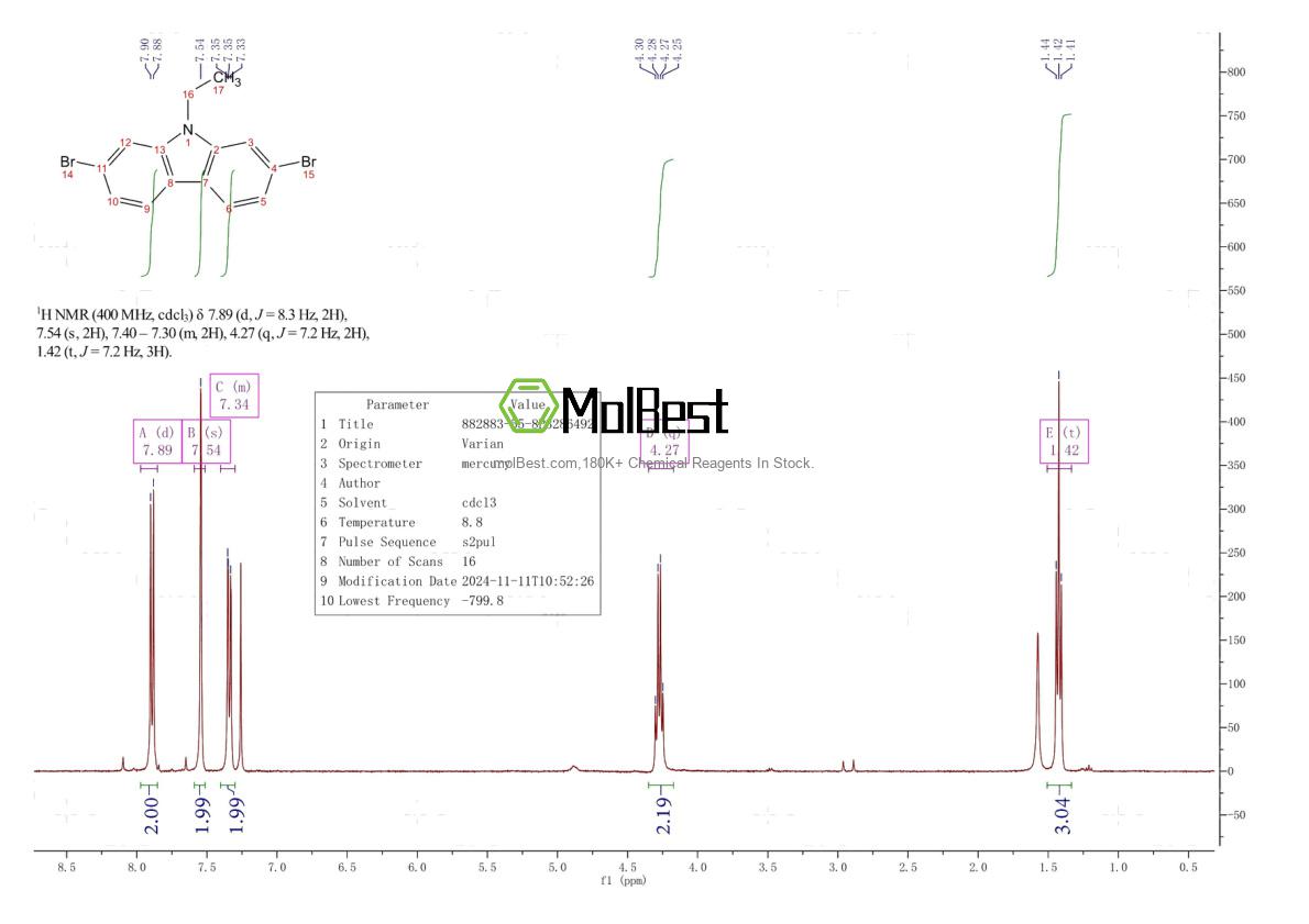 Physical sample testing spectrum (NMR) of 882883-55-8