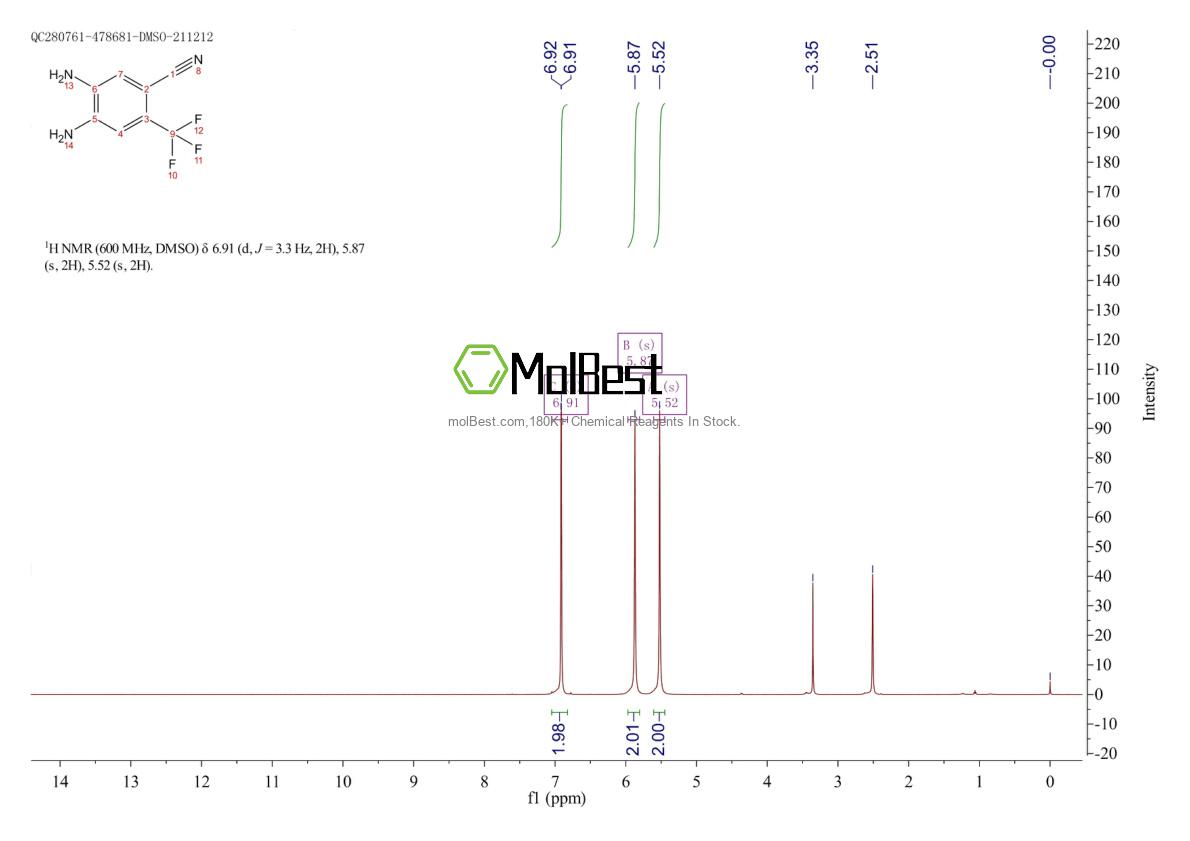 Physical sample testing spectrum (NMR) of 882978-62-3