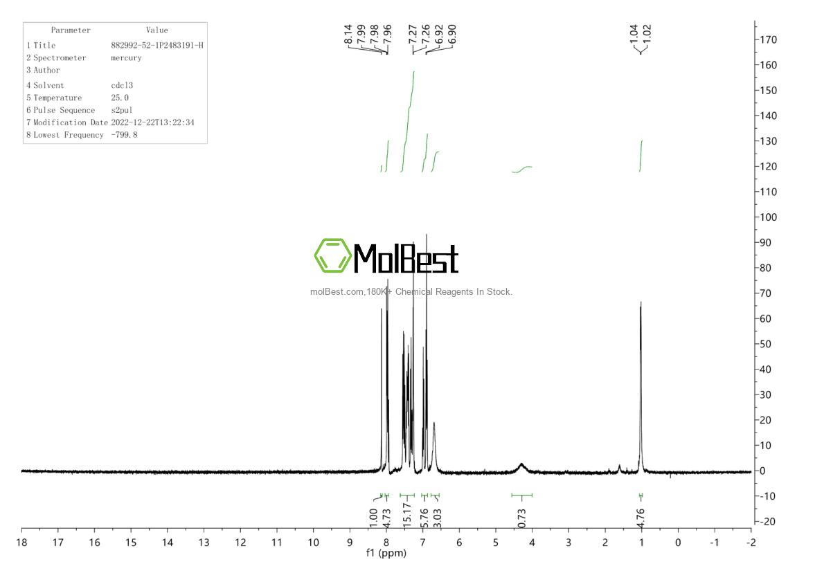 Physical sample testing spectrum (NMR) of 882992-52-1