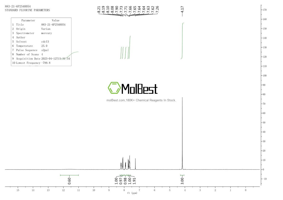 Physical sample testing spectrum (NMR) of 883-21-6