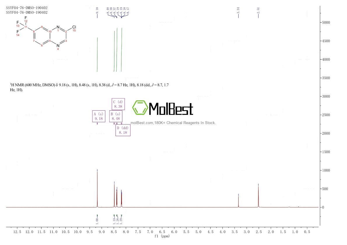 Physical sample testing spectrum (NMR) of 883-94-3