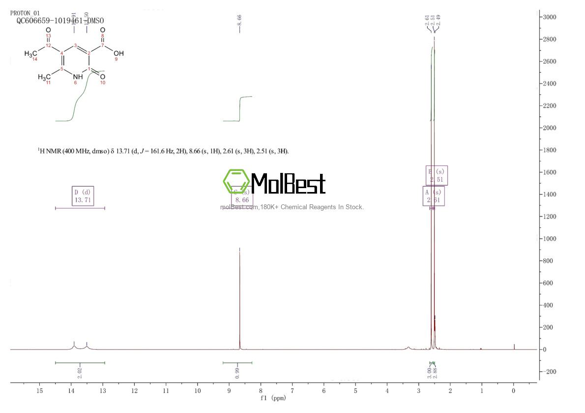 Phổ kiểm tra mẫu thực (NMR) của 88302-06-1