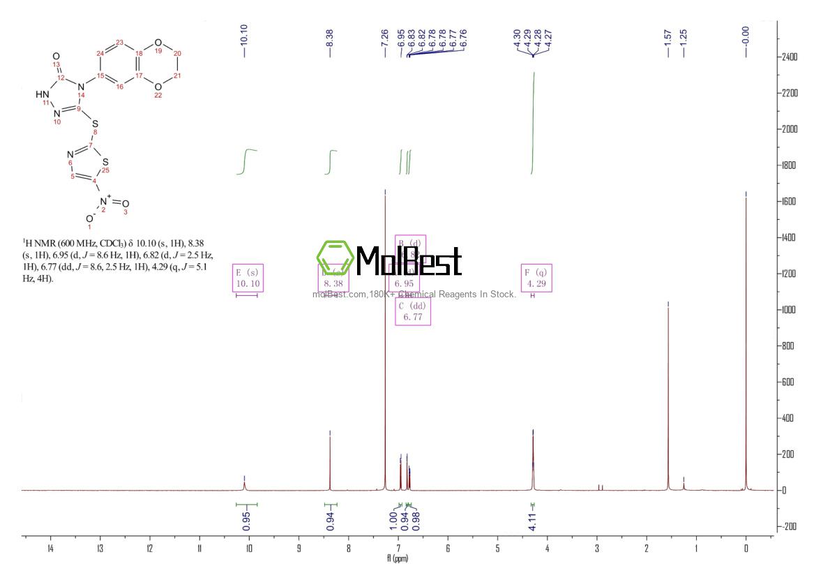 Phổ kiểm tra mẫu thực (NMR) của 883065-90-5