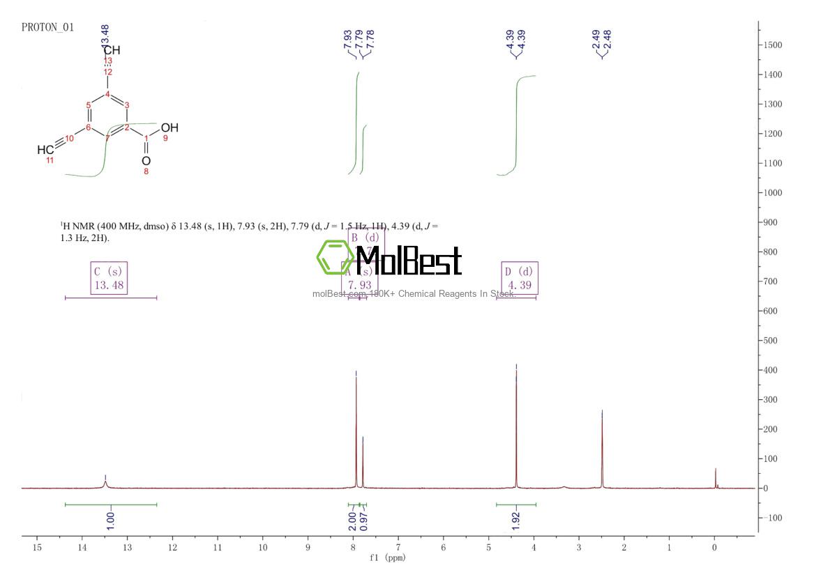 Phổ kiểm tra mẫu thực (NMR) của 883106-26-1
