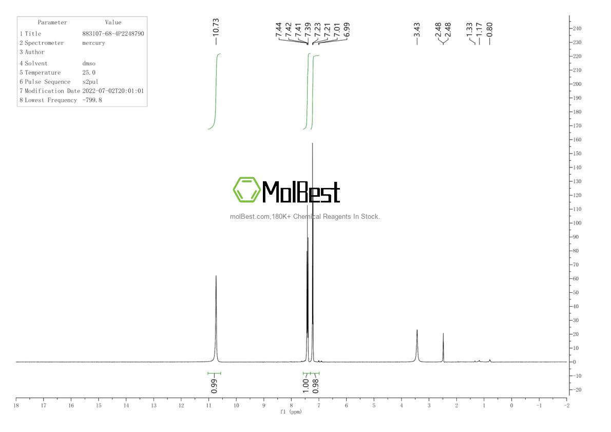 Phổ kiểm tra mẫu thực (NMR) của 883107-68-4