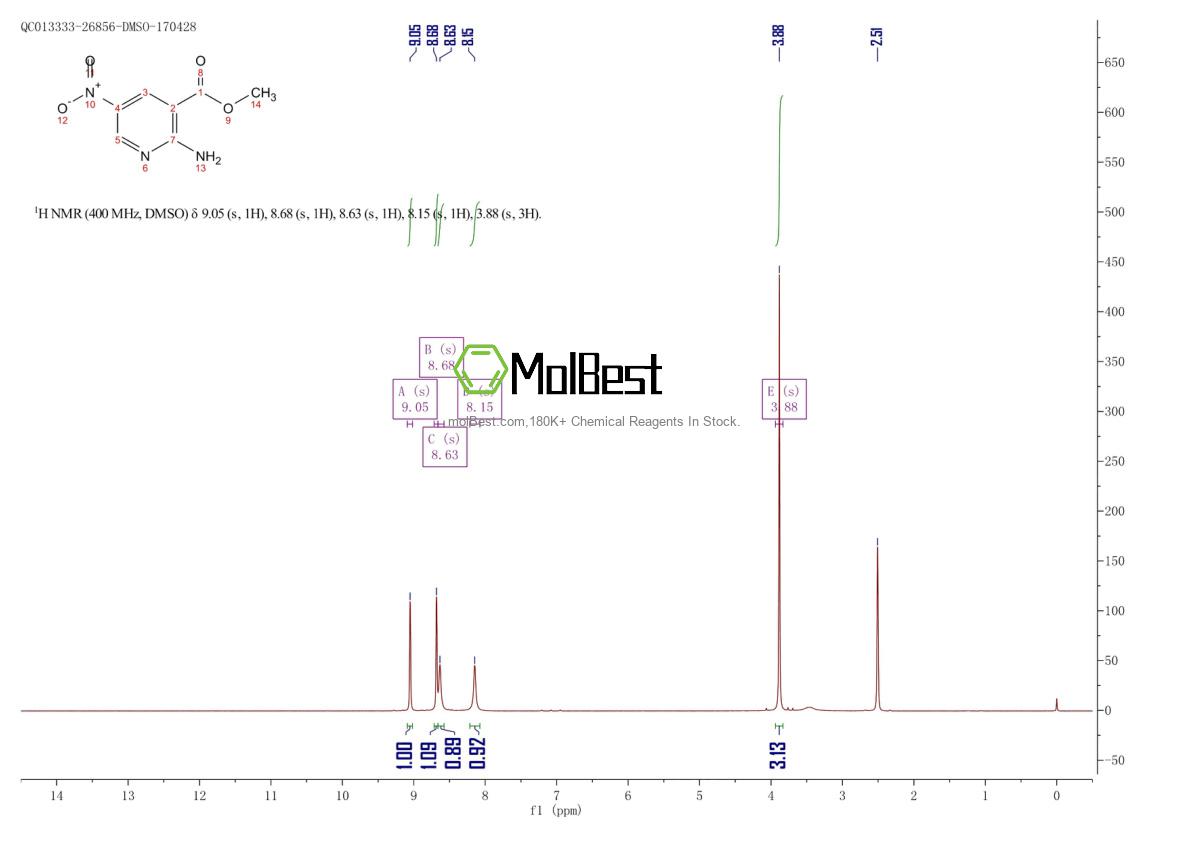 Physical sample testing spectrum (NMR) of 88312-64-5