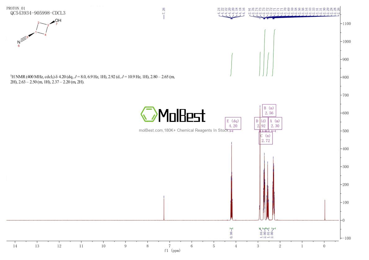 Phổ kiểm tra mẫu thực (NMR) của 88315-79-1