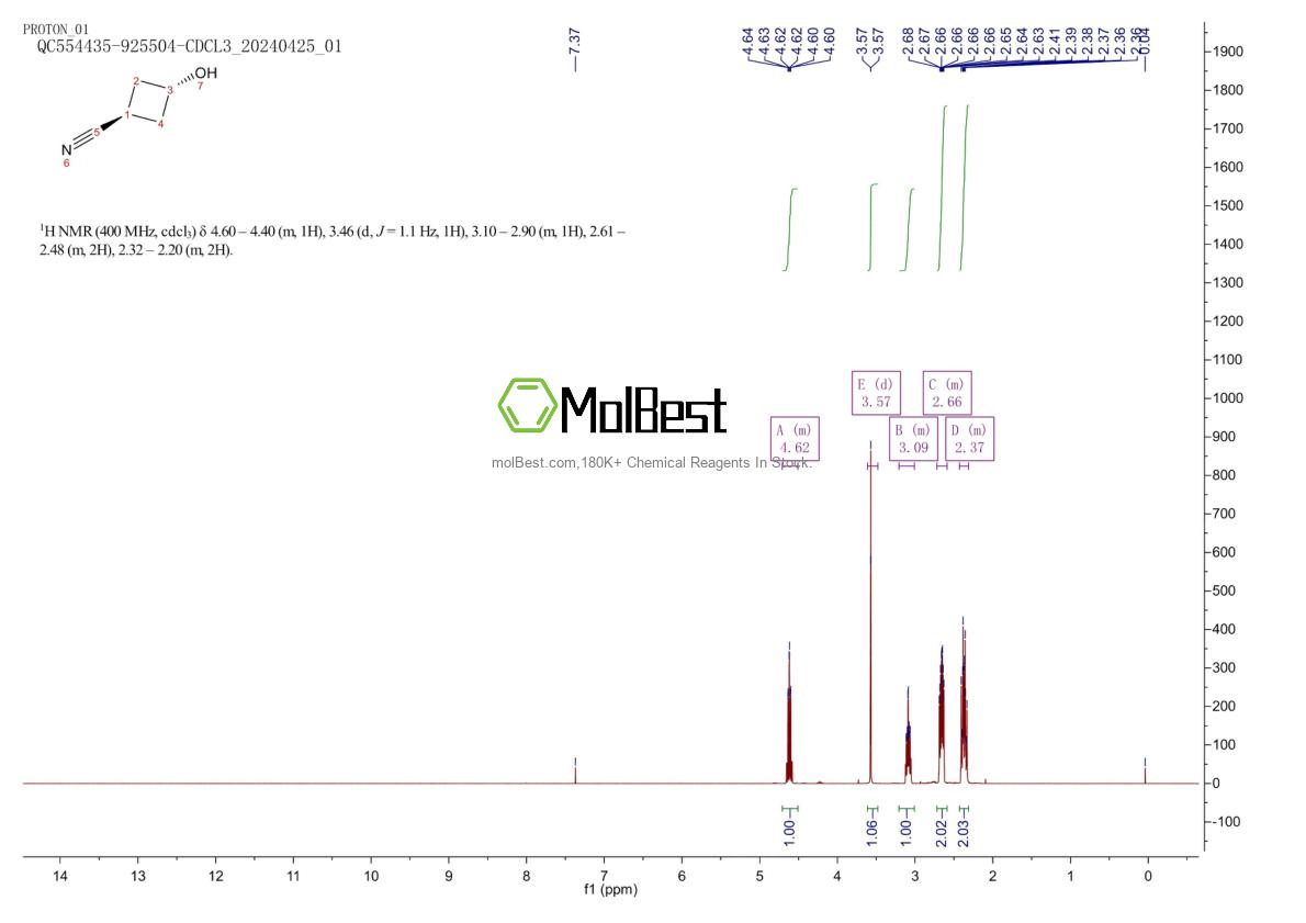 Phổ kiểm tra mẫu thực (NMR) của 88315-80-4