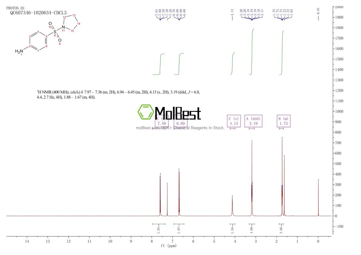 Phổ kiểm tra mẫu thực (NMR) của 88327-91-7