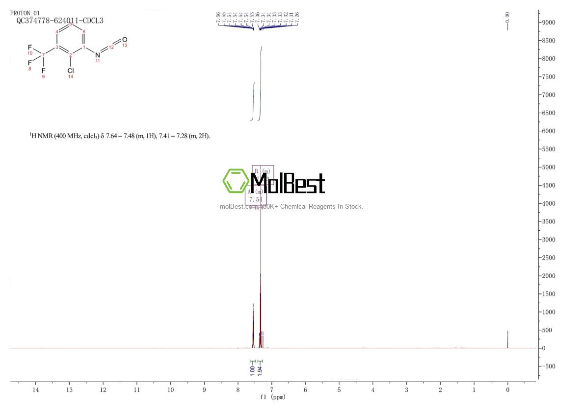 Physical sample testing spectrum (NMR) of 88330-63-6