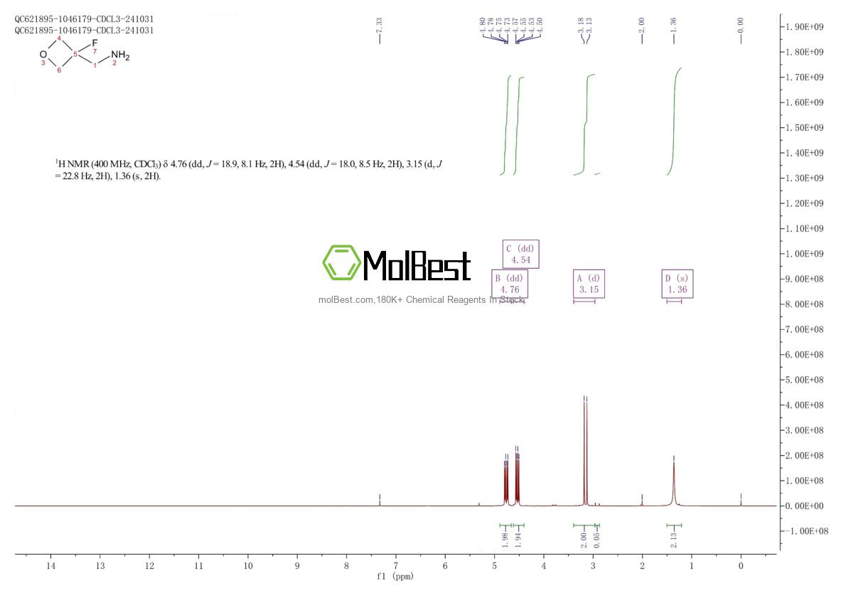 Physical sample testing spectrum (NMR) of 883311-82-8