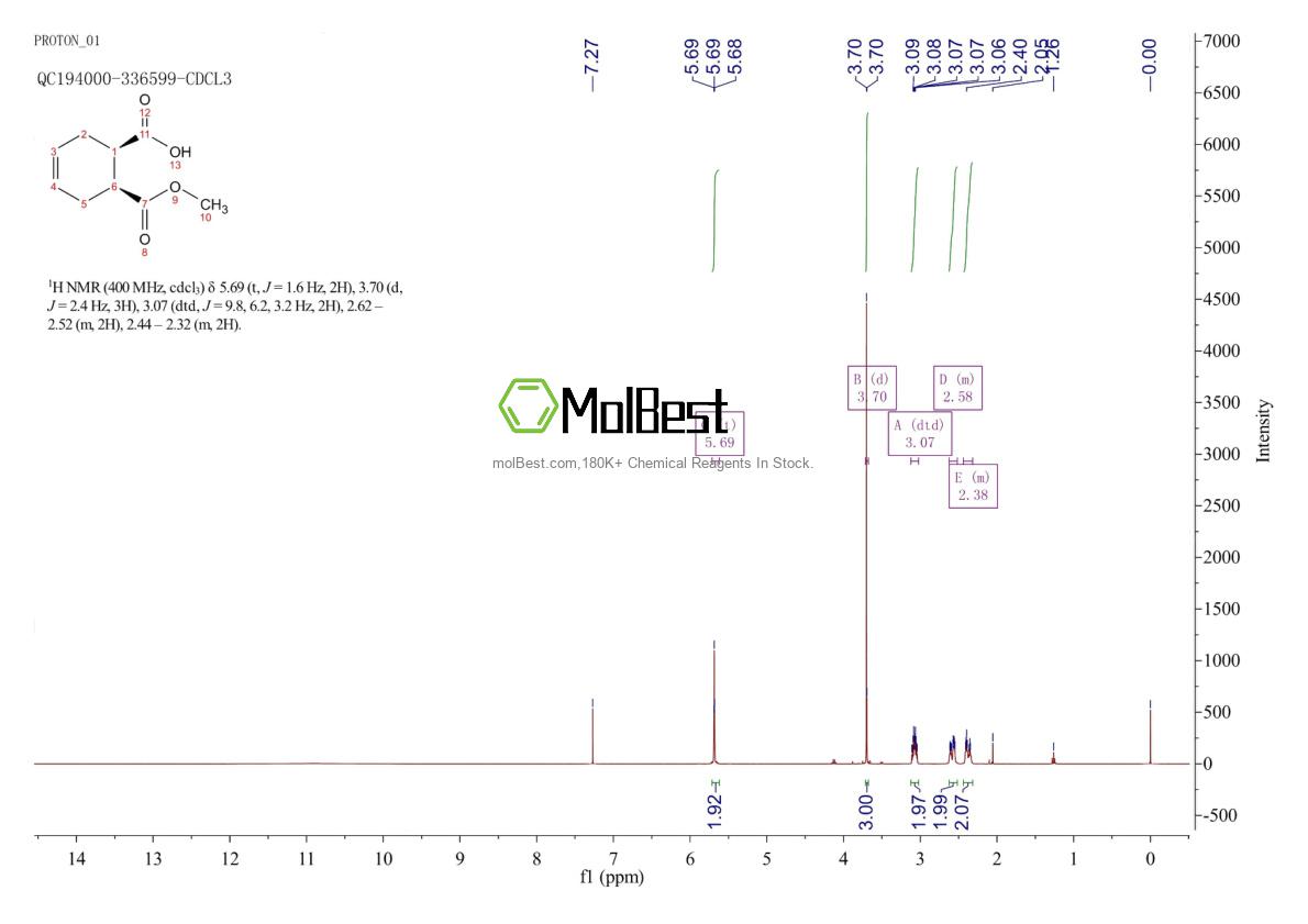 Physical sample testing spectrum (NMR) of 88335-93-7