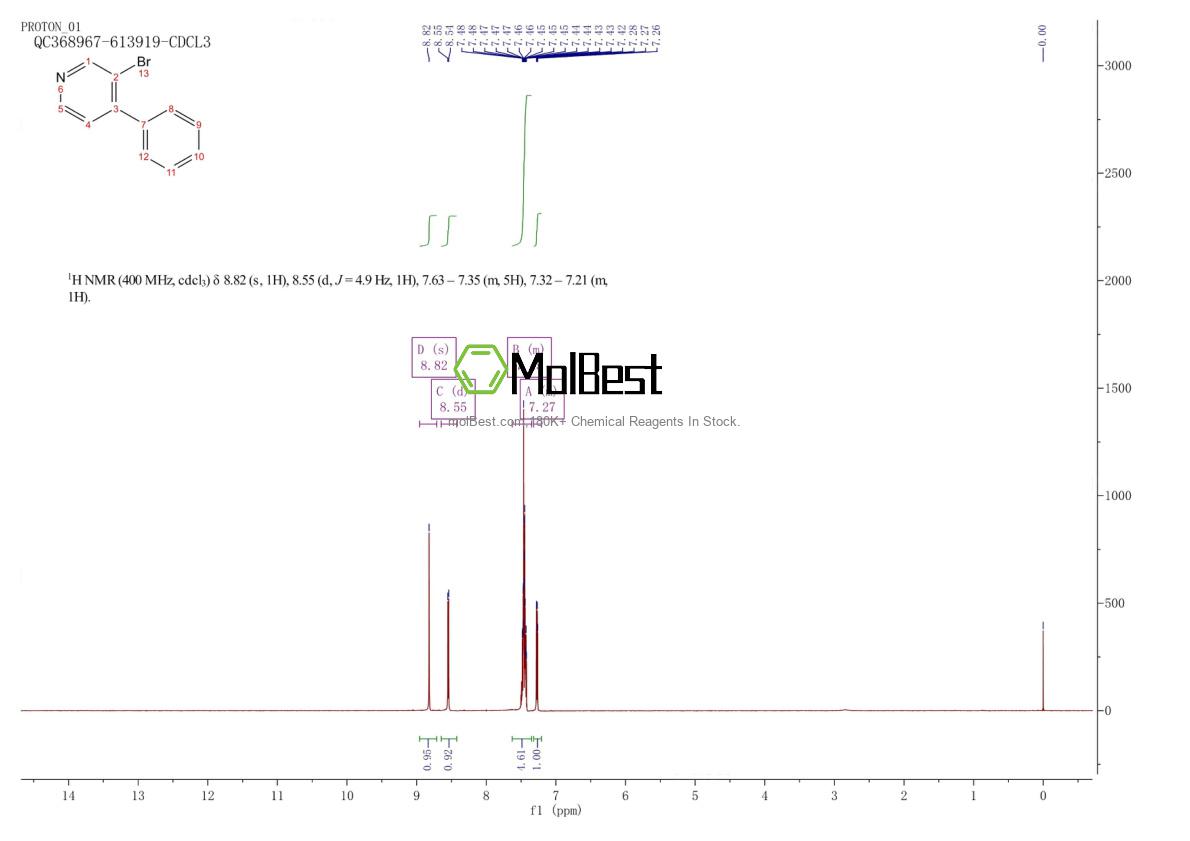 Phổ kiểm tra mẫu thực (NMR) của 88345-89-5
