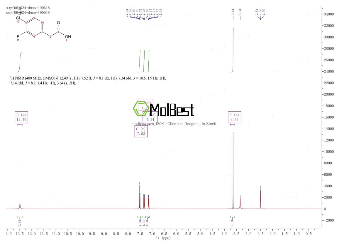 Phổ kiểm tra mẫu thực (NMR) của 883500-51-4