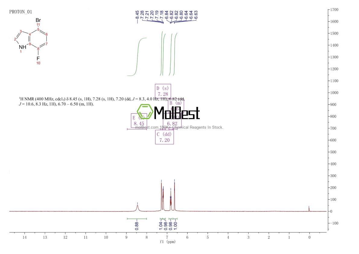 Physical sample testing spectrum (NMR) of 883500-66-1