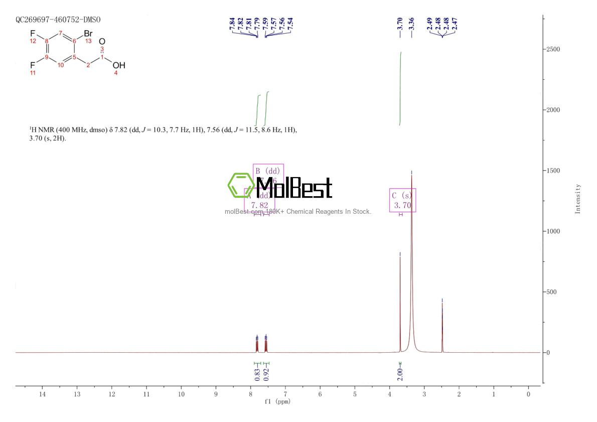 Phổ kiểm tra mẫu thực (NMR) của 883502-07-6