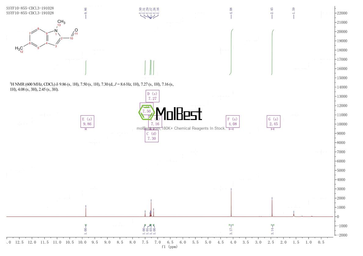 Physical sample testing spectrum (NMR) of 883526-76-9