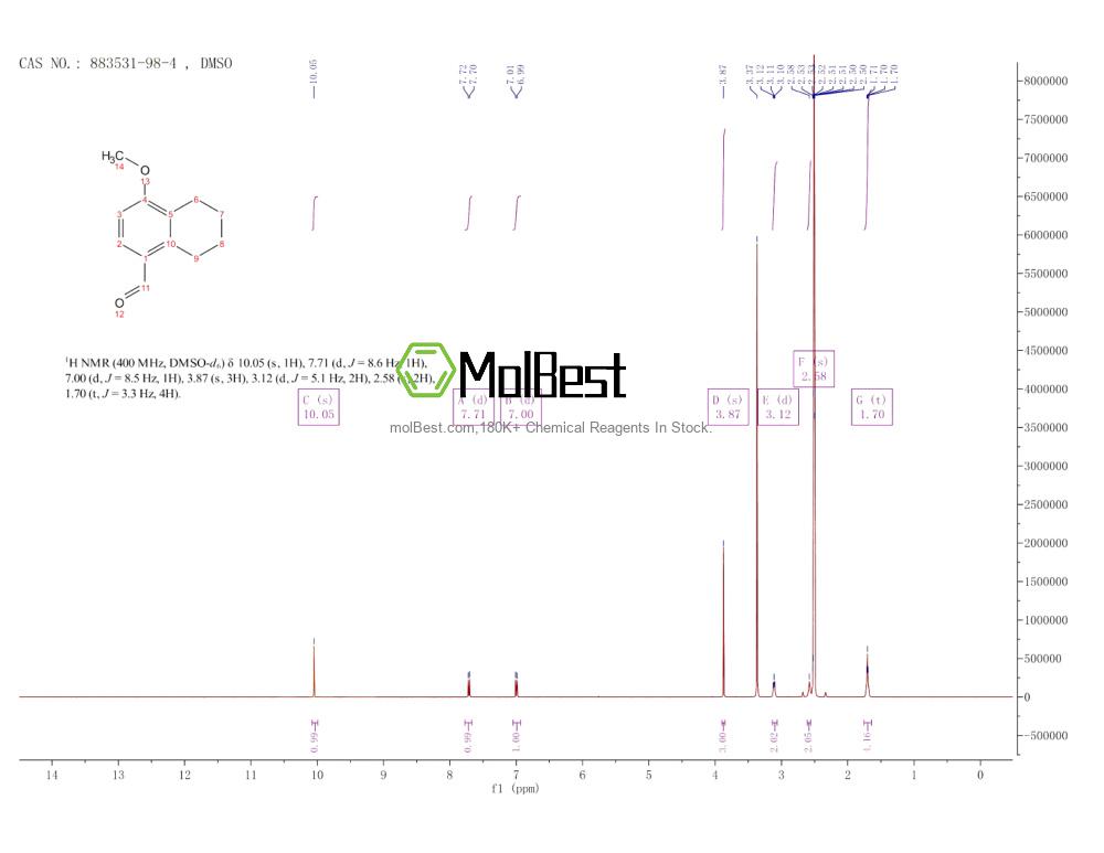 Physical sample testing spectrum (NMR) of 883531-98-4