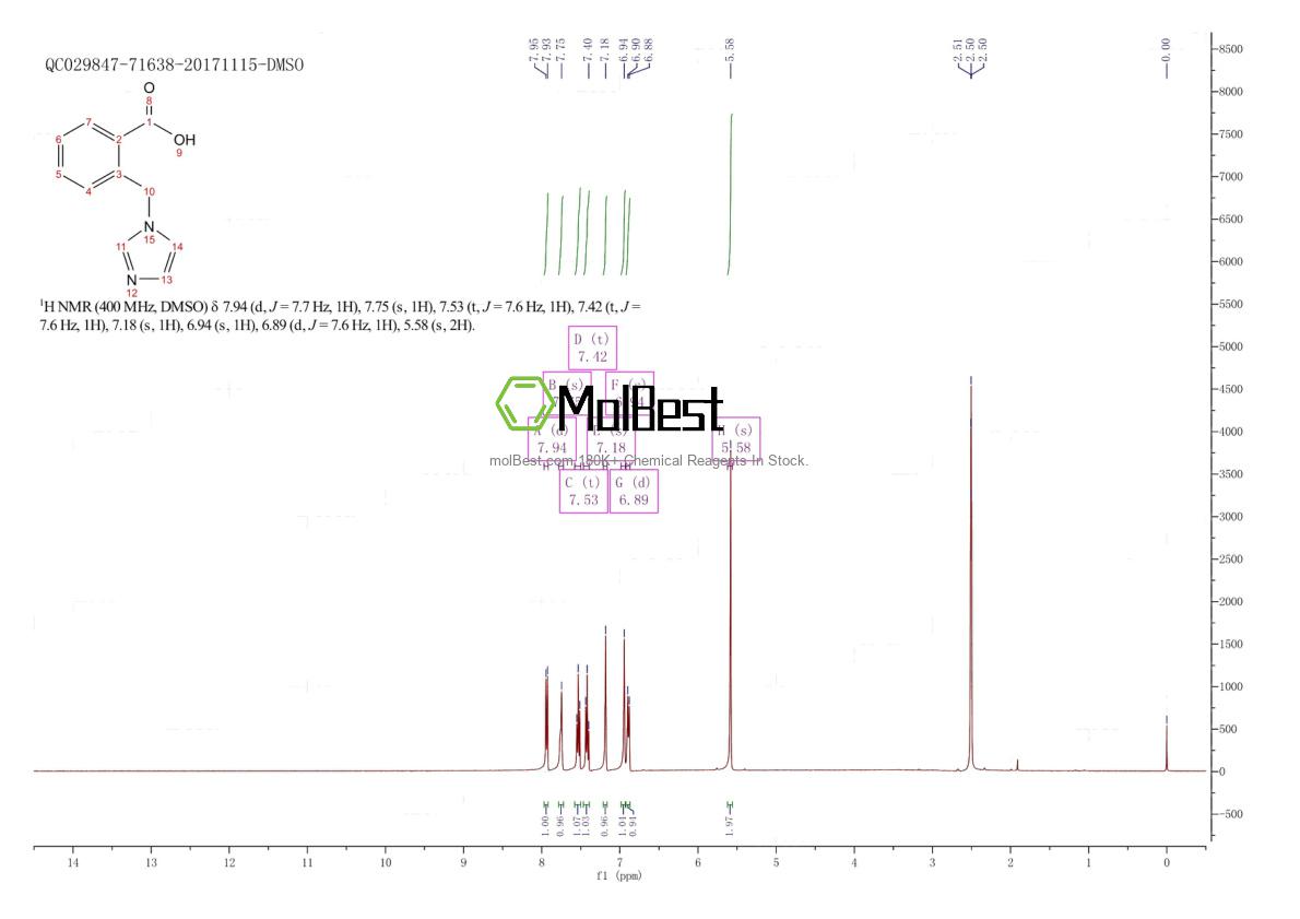 Physical sample testing spectrum (NMR) of 883543-82-6