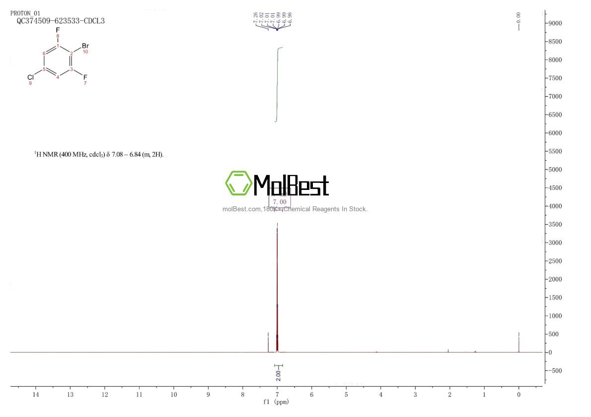 Physical sample testing spectrum (NMR) of 883546-16-5