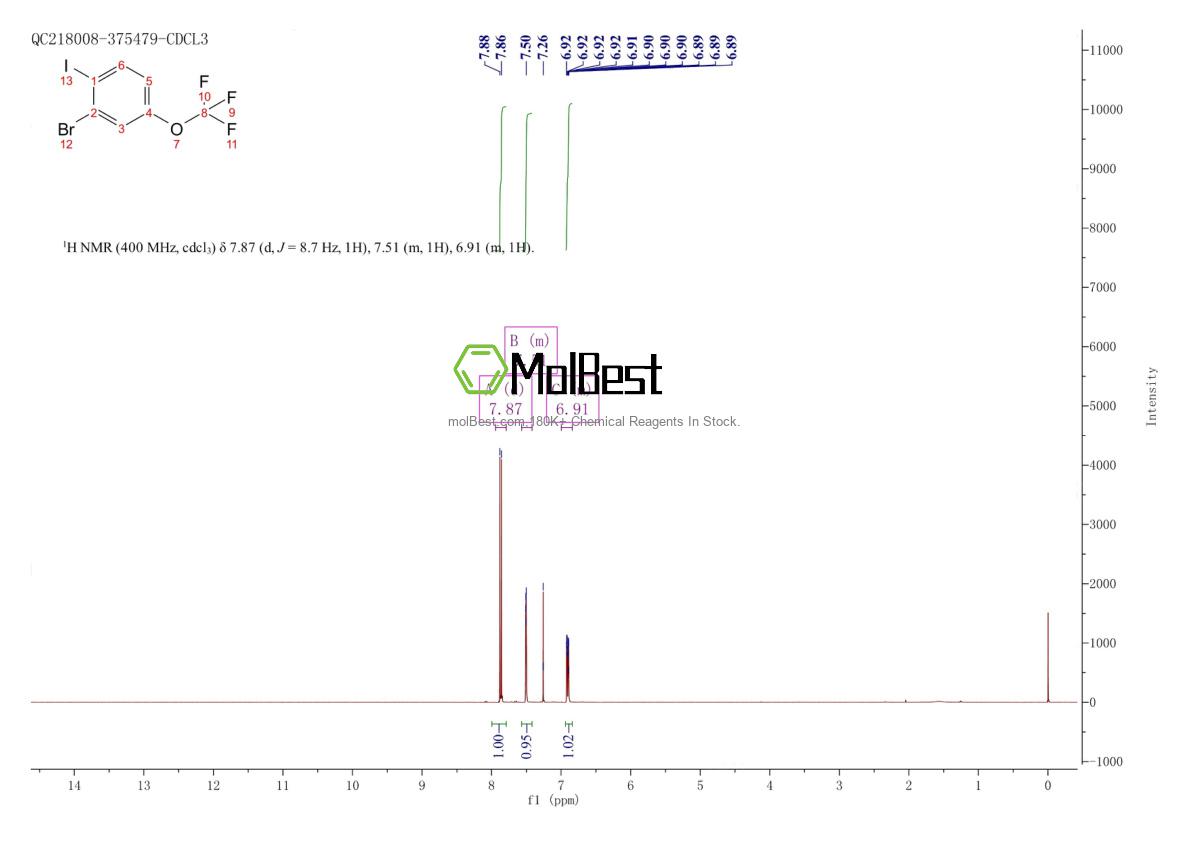 Physical sample testing spectrum (NMR) of 883546-30-3