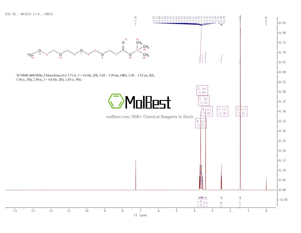 Physical sample testing spectrum (NMR) of 883554-11-8