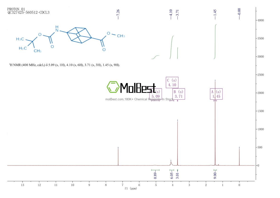 Phổ kiểm tra mẫu thực (NMR) của 883554-71-0