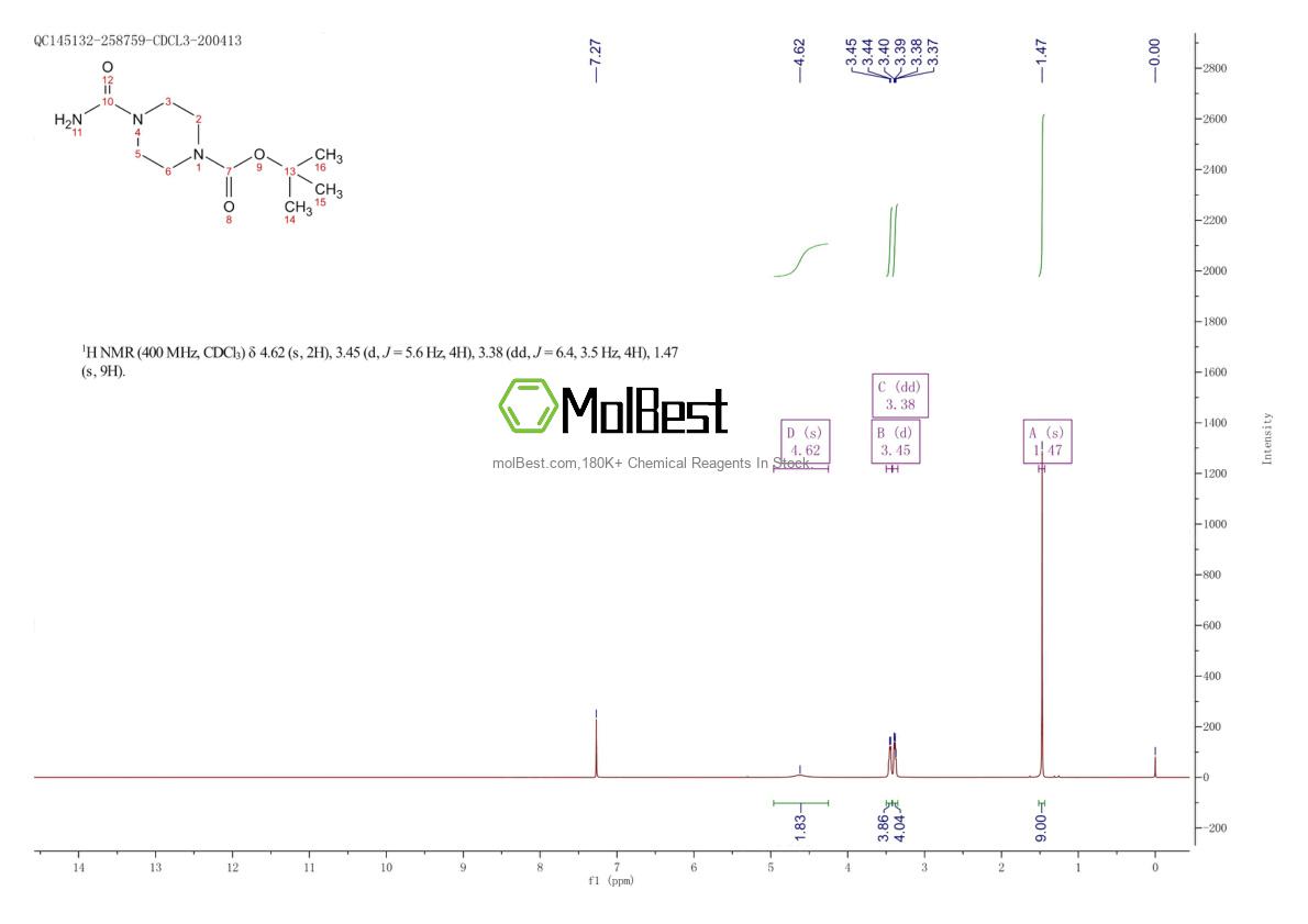 Physical sample testing spectrum (NMR) of 883554-88-9