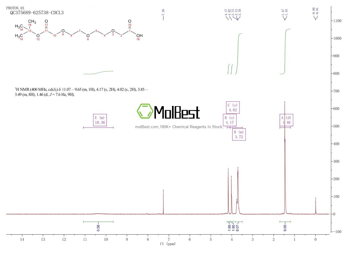Phổ kiểm tra mẫu thực (NMR) của 883564-93-0