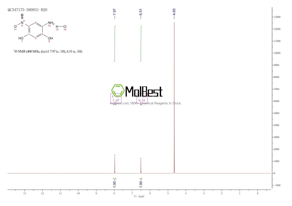 Phổ kiểm tra mẫu thực (NMR) của 883566-55-0