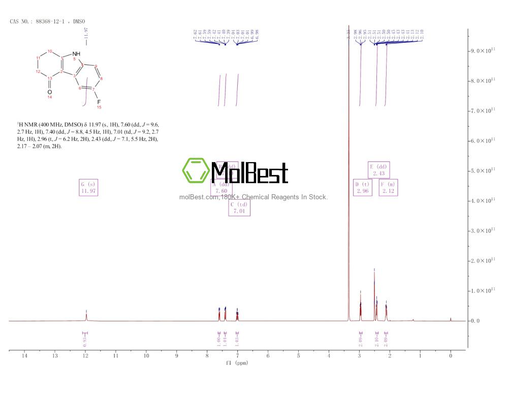 Physical sample testing spectrum (NMR) of 88368-12-1