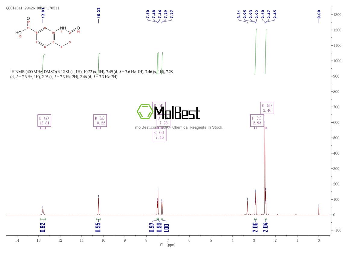 Physical sample testing spectrum (NMR) of 88371-24-8