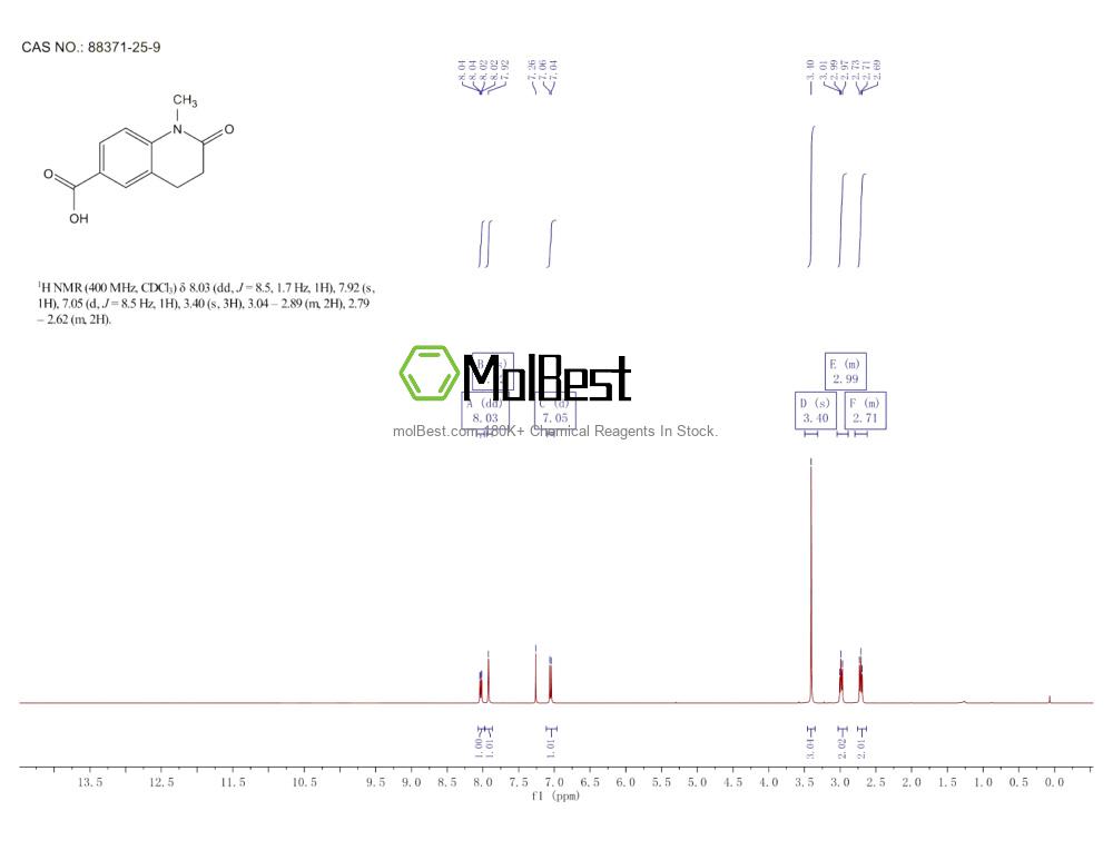 Physical sample testing spectrum (NMR) of 88371-25-9