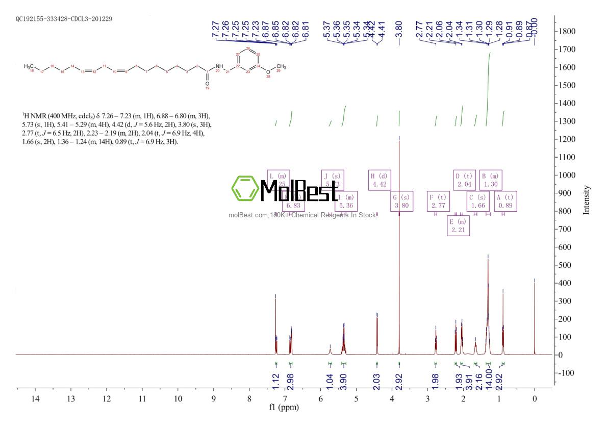 Physical sample testing spectrum (NMR) of 883715-22-8