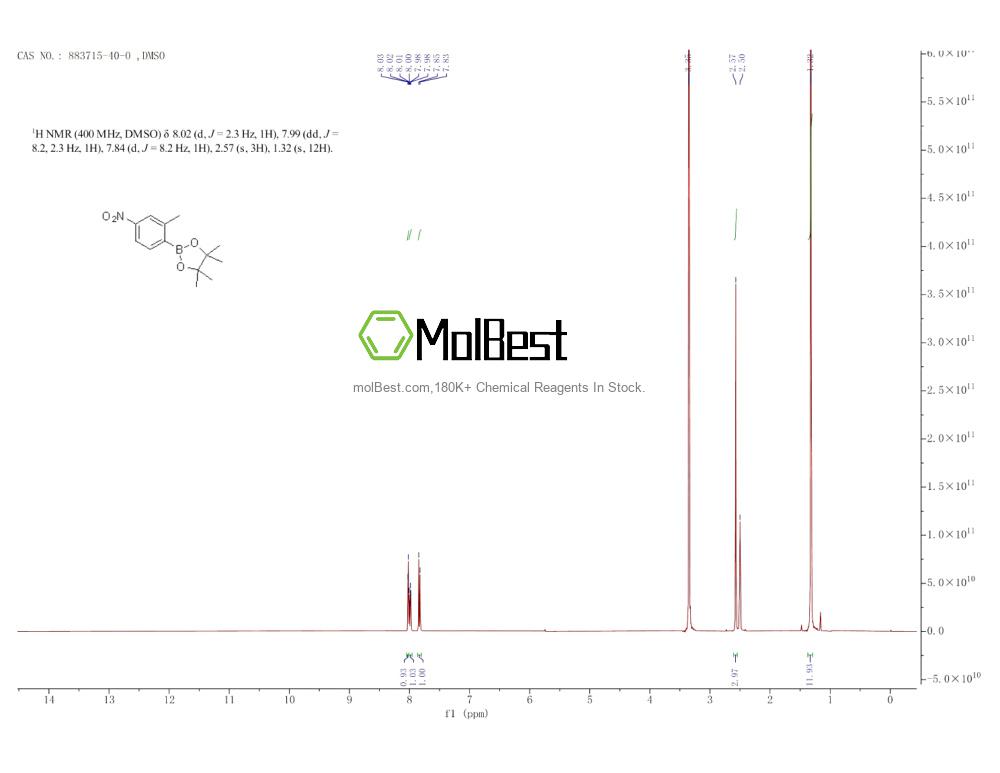Physical sample testing spectrum (NMR) of 883715-40-0